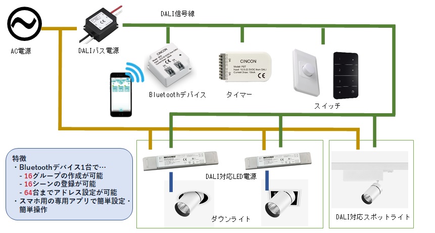 cincon使用例